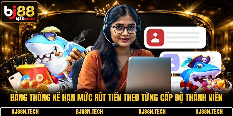 Bảng thống kê hạn mức rút tiền theo từng cấp độ thành viên