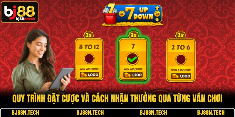 Quy trình đặt cược và cách nhận thưởng qua từng ván chơi